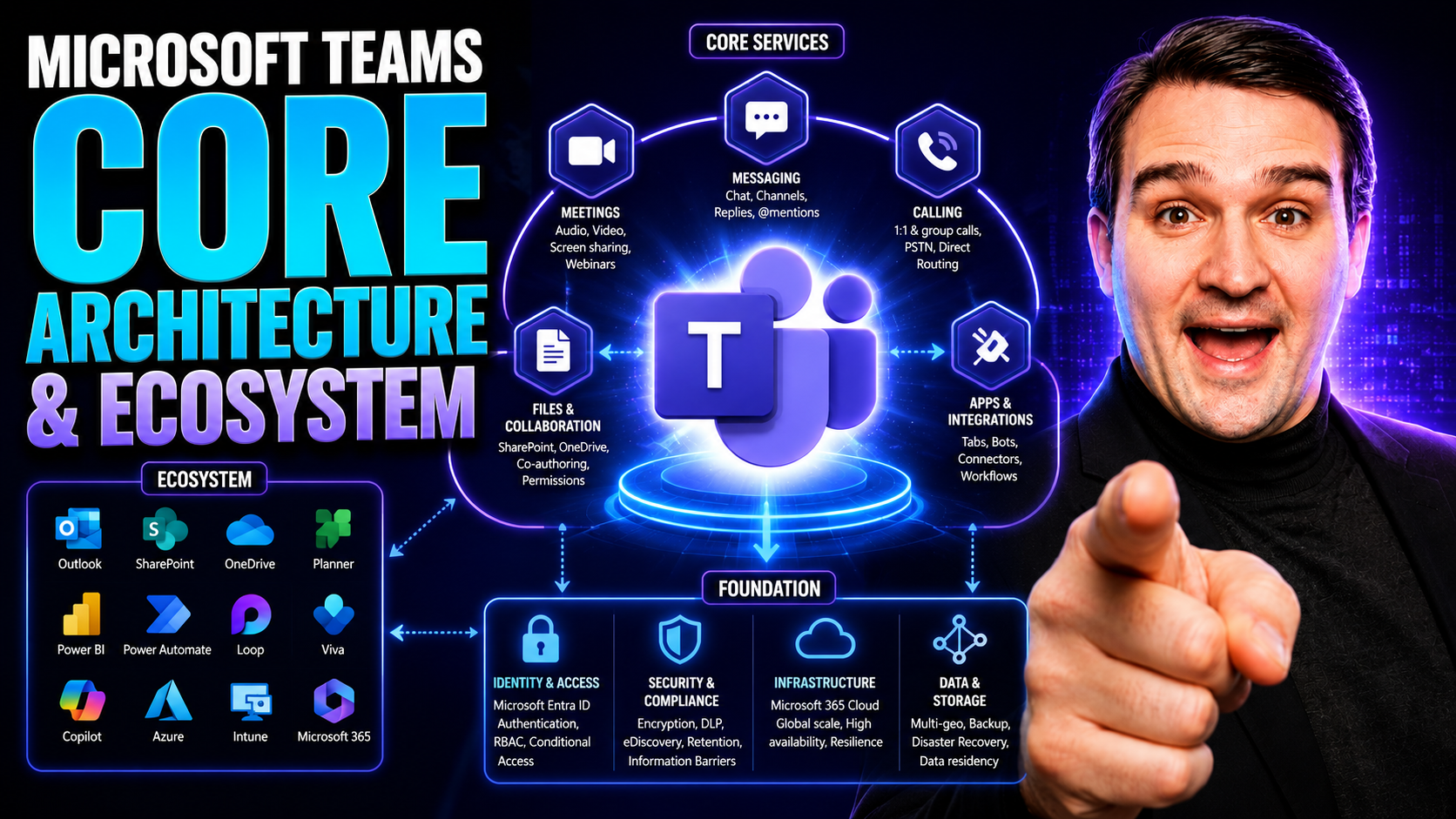 Core Architecture and Ecosystem: Enabling Business Value in the Digital Era Core Architecture and Ecosystem: Enabling Business Value in the Digital Era