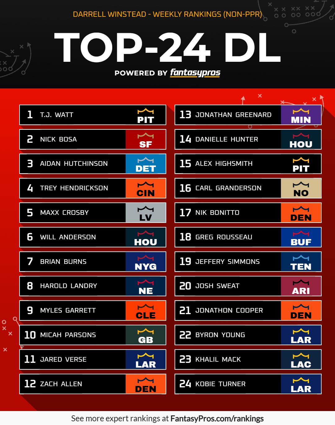 Week 2 Top 24 DL Rankings