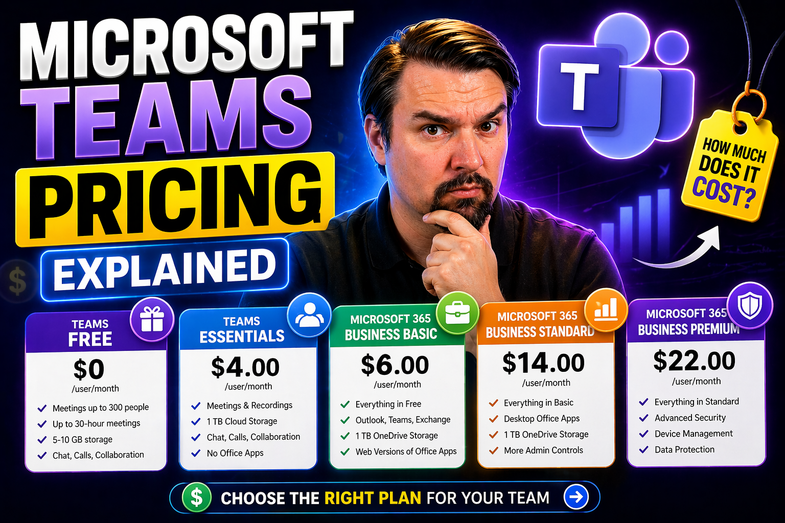 Microsoft Teams Pricing Explained for Every Organization