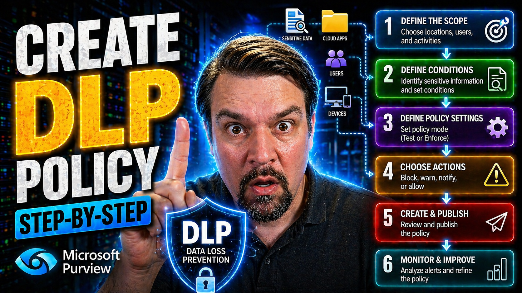 Create DLP Policy Step-by-Step: An Essential Guide for Microsoft 365