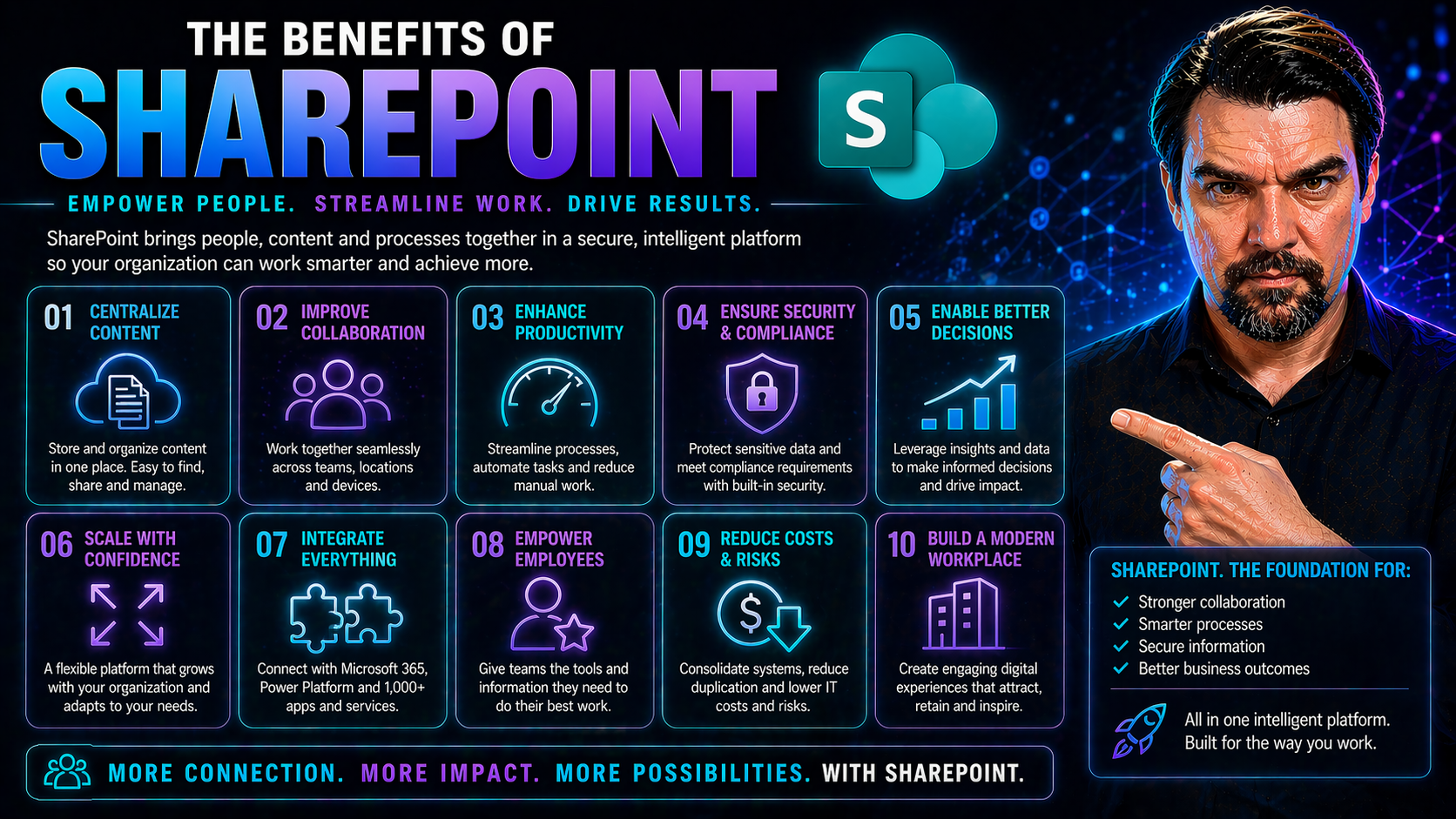 The Benefits of SharePoint for Modern Business