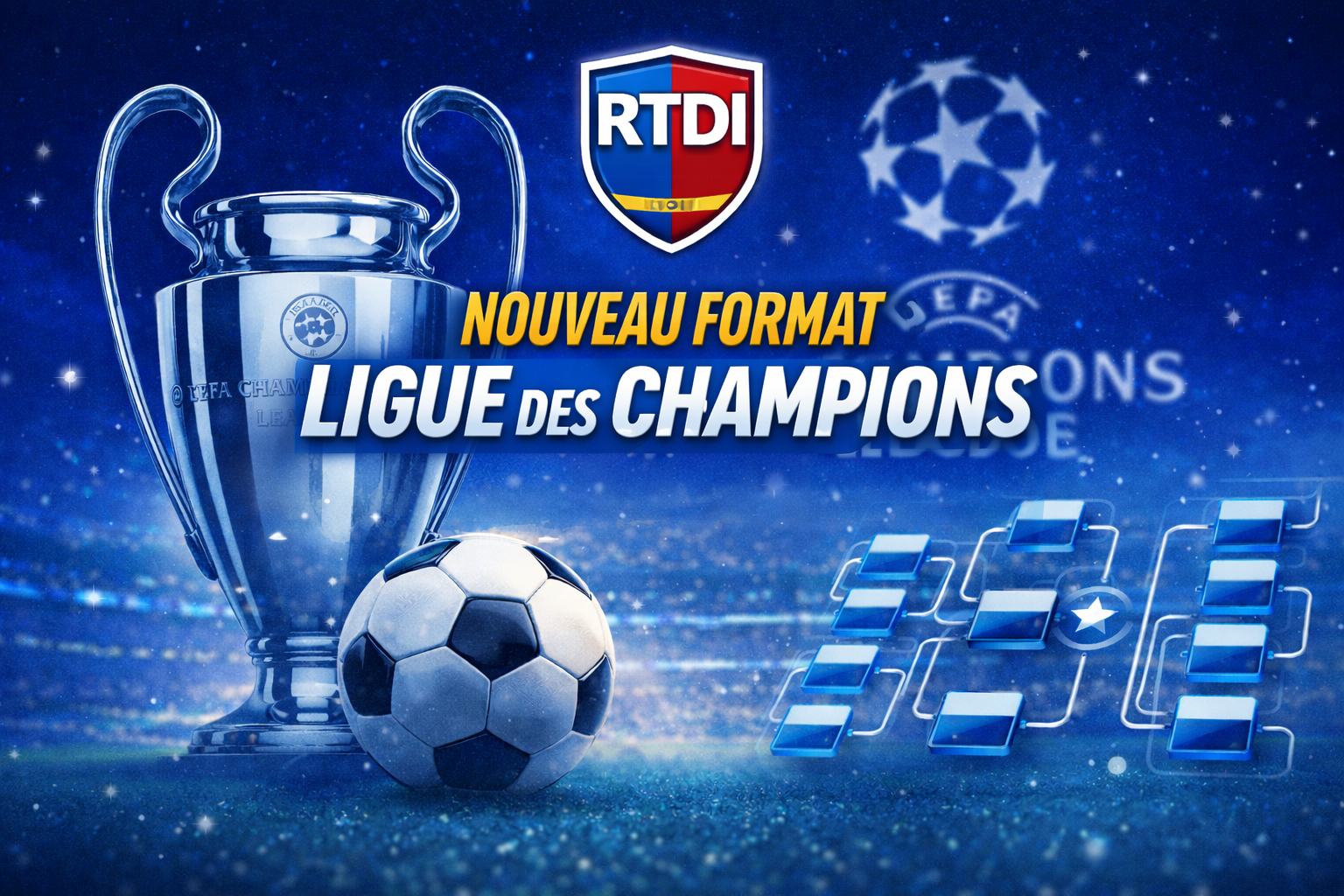 Nouveau Format de la Ligue des Champions 2025–2026 | Analyse Complète