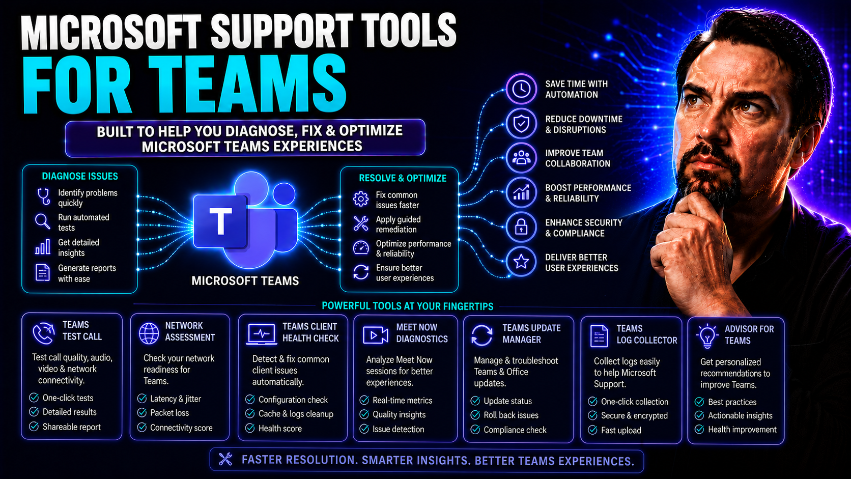 Microsoft Support Tools for Teams: The Essential Guide for Modern Collaboration Microsoft Support Tools for Teams: The Essential Guide for Modern Collaboration