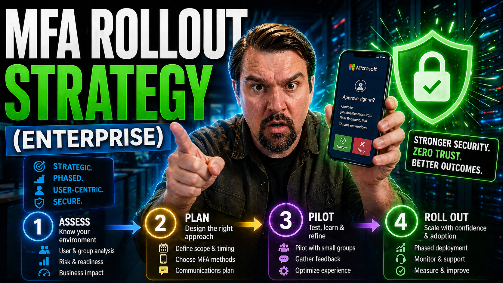 Enterprise MFA Rollout Strategy: Best Practices for Success