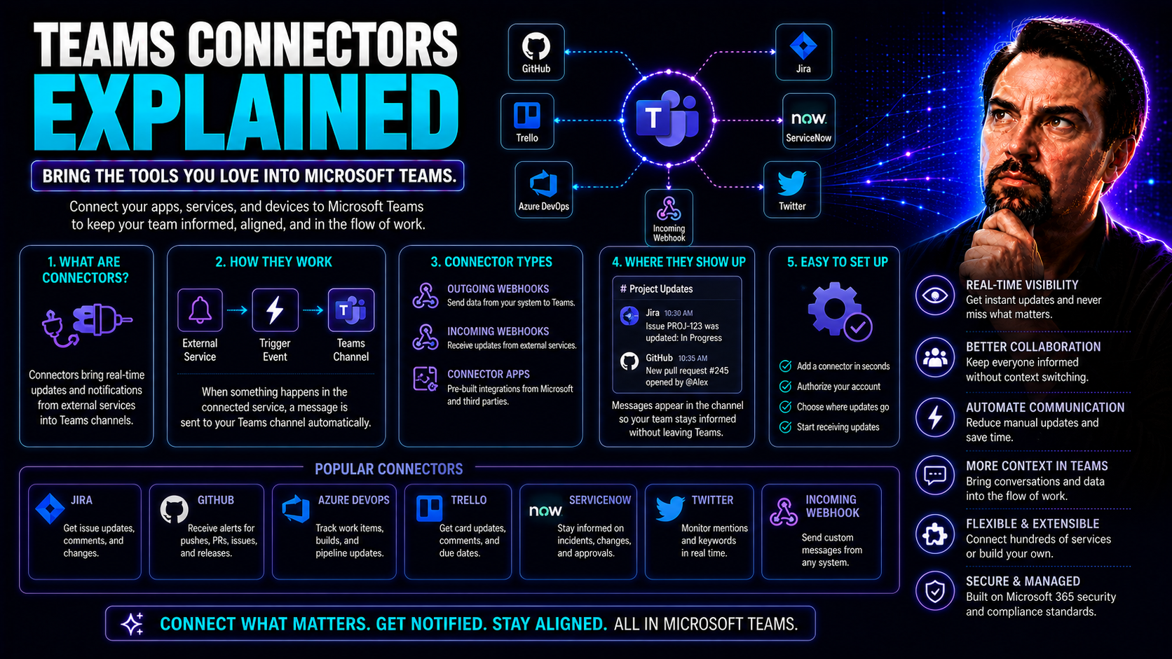 Teams Connectors Explained: The Complete Guide to Microsoft Teams Integration and Automation Teams Connectors Explained: The Complete Guide to Microsoft Teams Integration and Automation