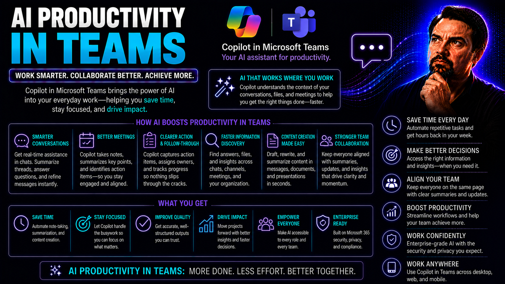 AI Productivity in Teams: Maximizing Results with Microsoft 365