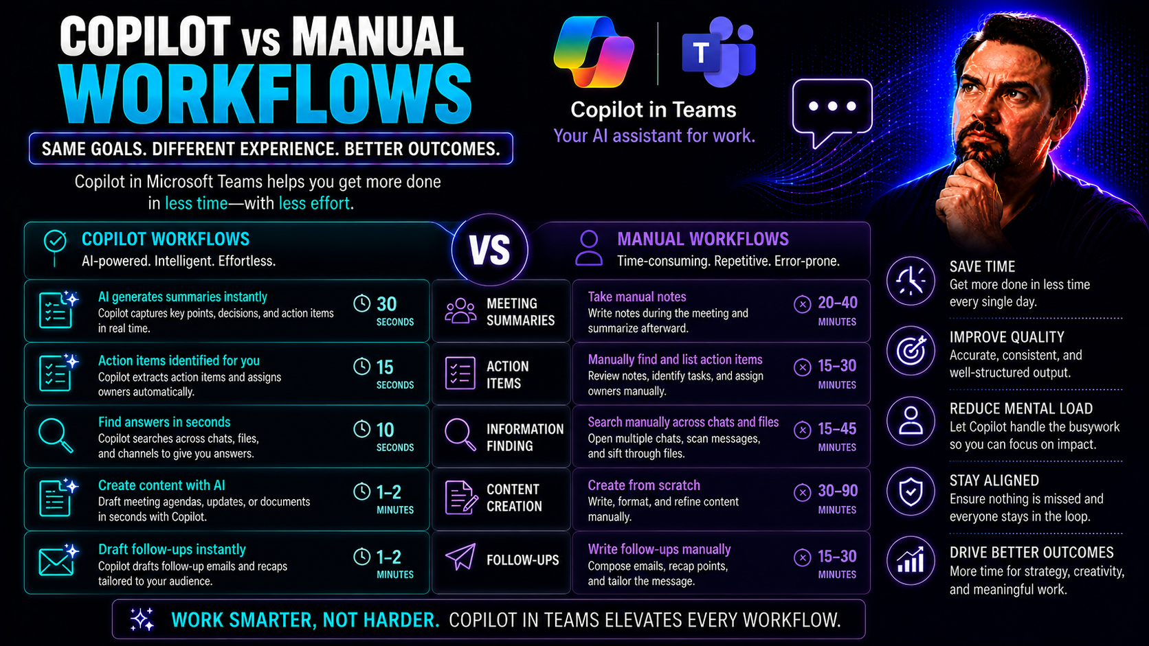 Copilot vs Manual Workflows: A Complete Guide for Microsoft Teams and SharePoint Governance Copilot vs Manual Workflows: A Complete Guide for Microsoft Teams and SharePoint Governance