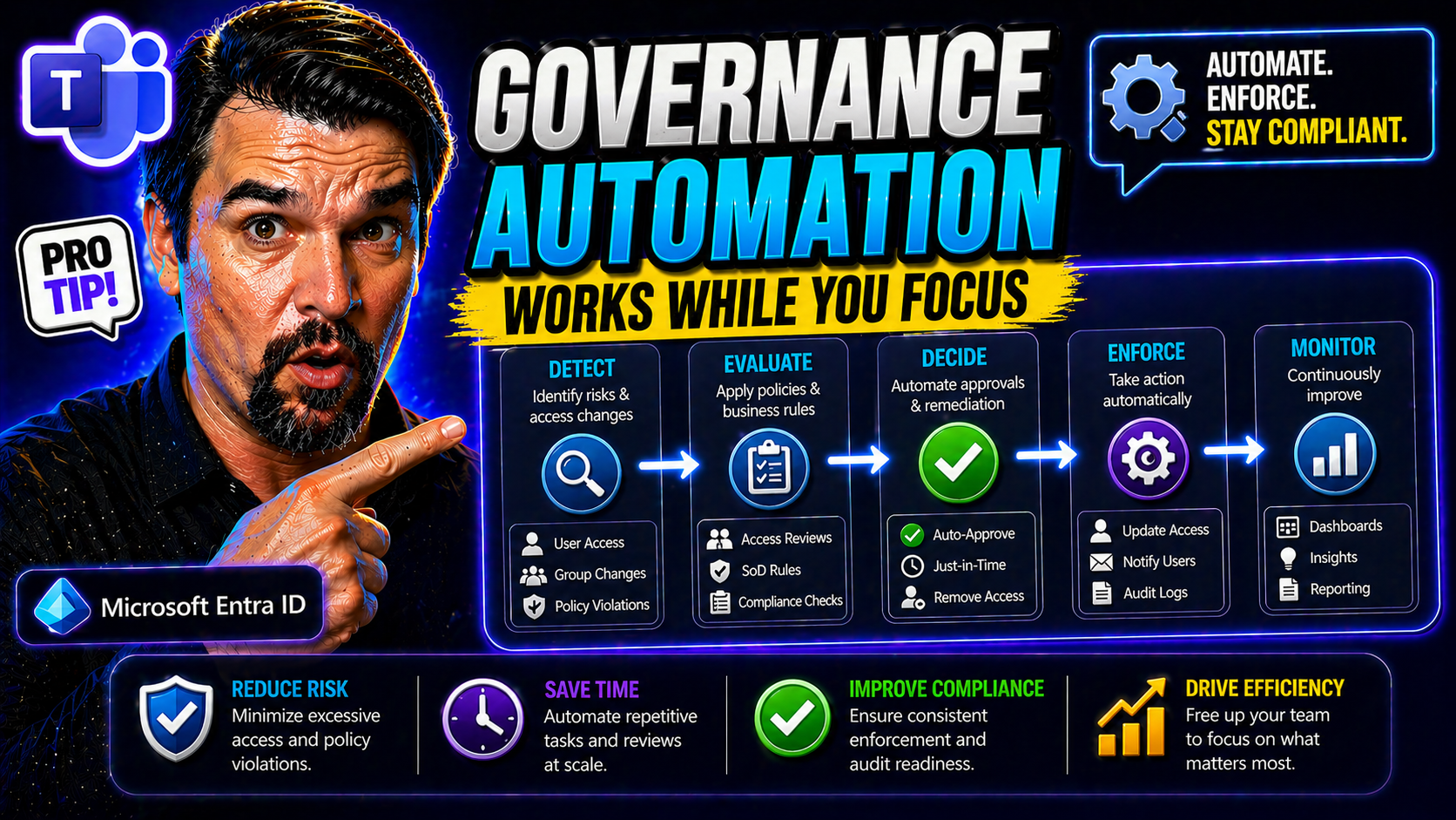 Governance Automation: Unlocking Scalable Compliance and Control