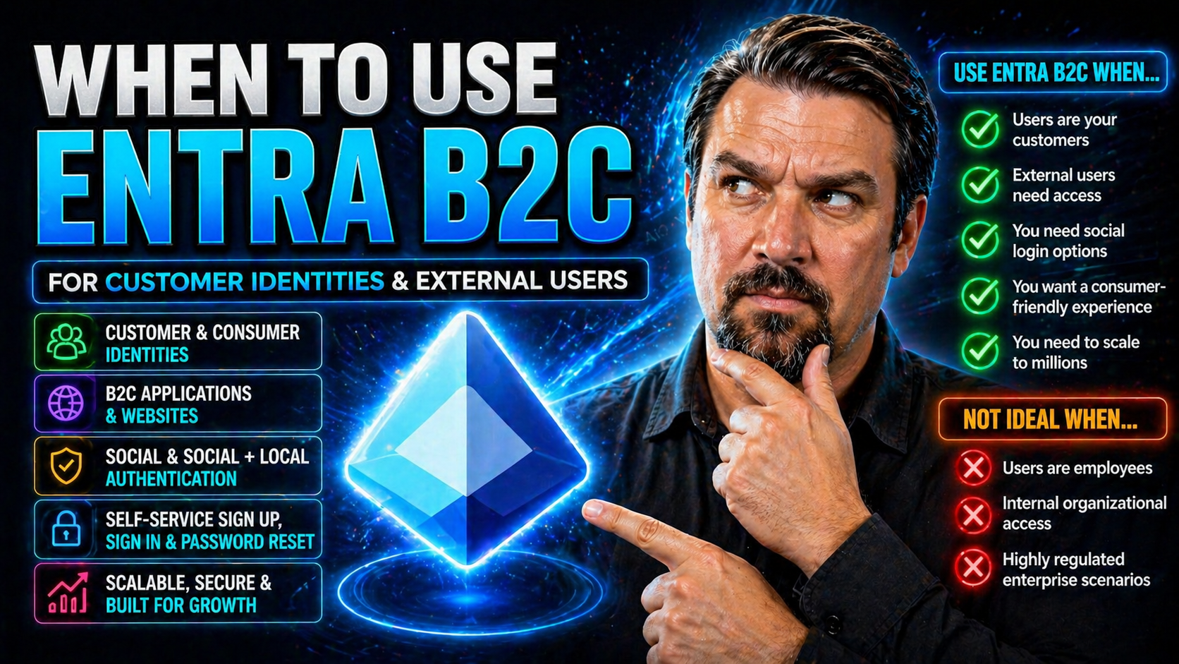 When to Use Entra B2C: The Complete Guide for Microsoft Identity Solutions