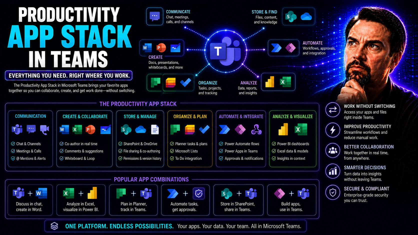 Building the Best Productivity App Stack in Teams: The 2026 Guide Building the Best Productivity App Stack in Teams: The 2026 Guide