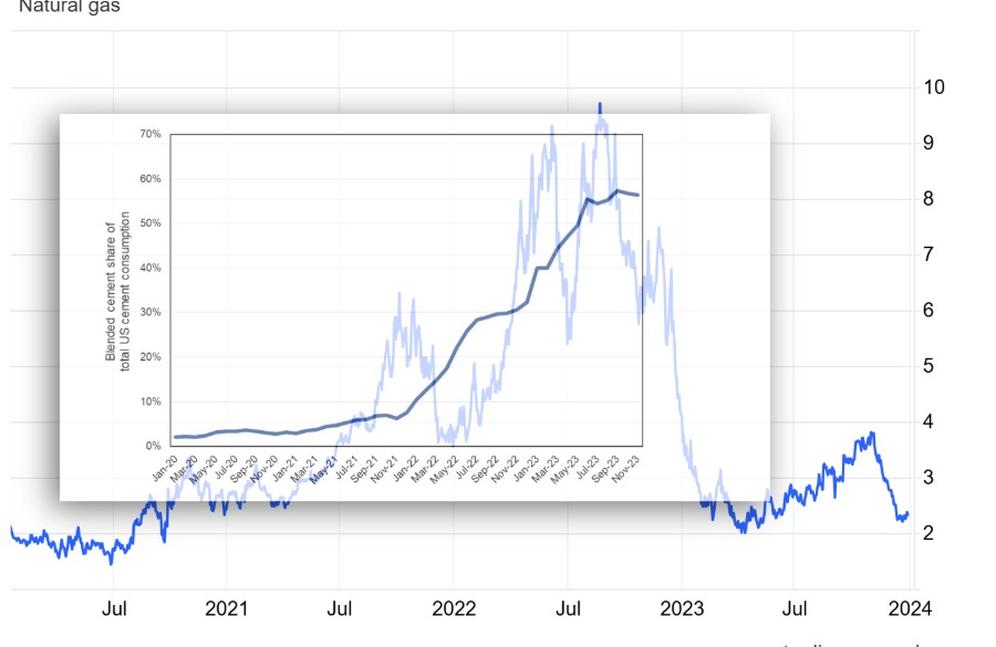 The Real Reason Type IL Took Over: An Energy Crisis, Not a Climate Plan