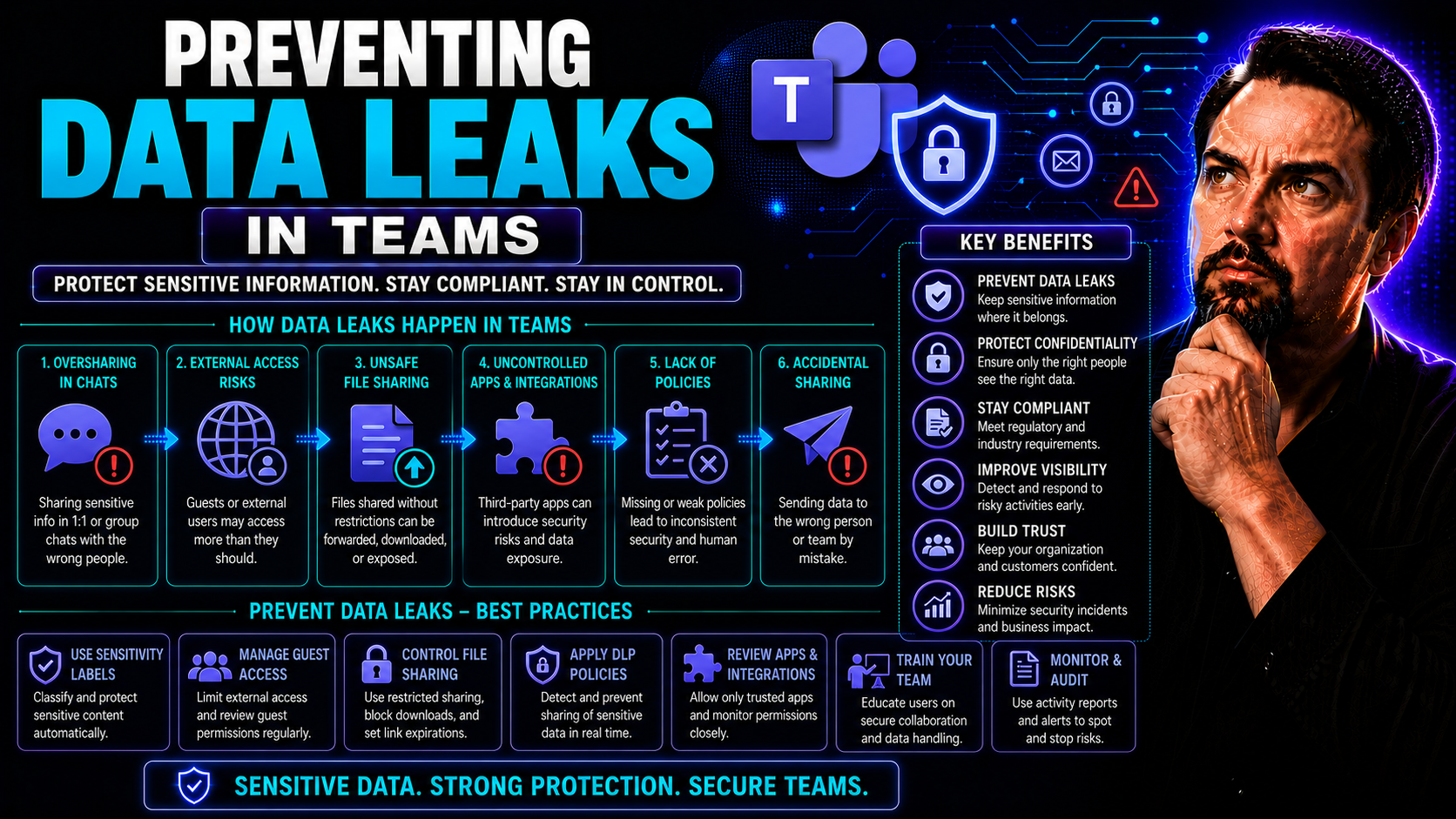 Preventing Data Leaks in Teams: Strategies for Secure Collaboration
