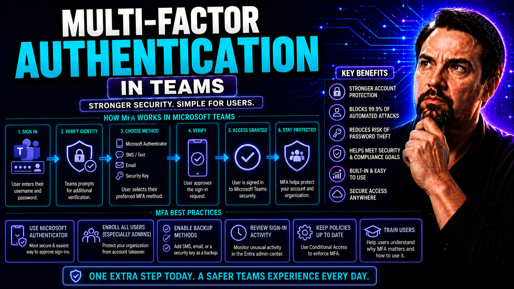 Multi-Factor Authentication in Teams: Complete Implementation Guide Multi-Factor Authentication in Teams: Complete Implementation Guide