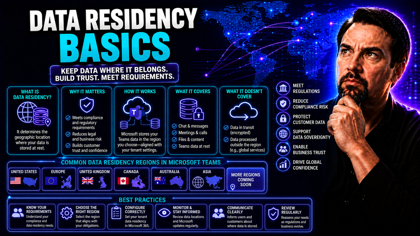 Data Residency Basics: What Every Microsoft Teams Administrator Needs to Know Data Residency Basics: What Every Microsoft Teams Administrator Needs to Know
