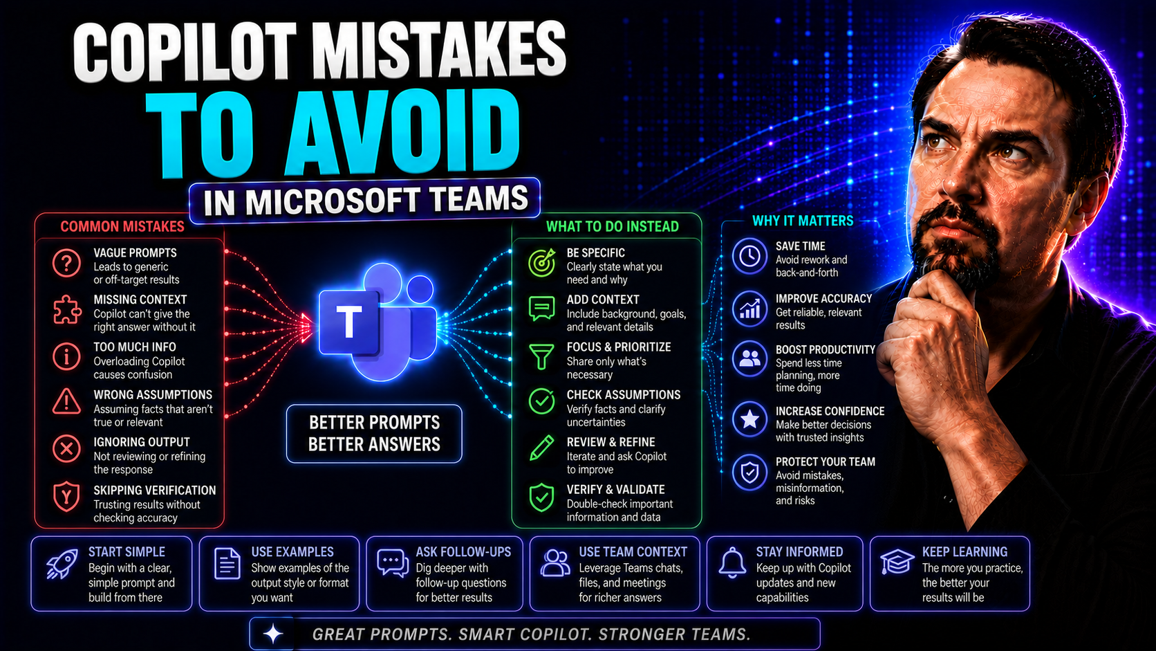 Copilot Mistakes to Avoid for Microsoft Teams and SharePoint Success Copilot Mistakes to Avoid for Microsoft Teams and SharePoint Success