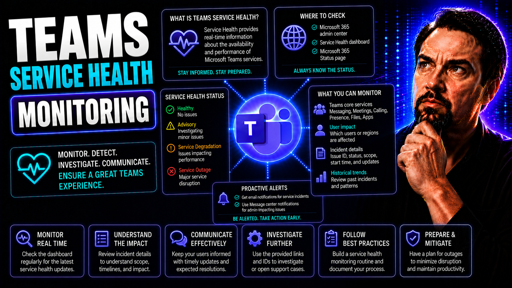 Teams Service Health Monitoring: A Complete Guide for Microsoft 365