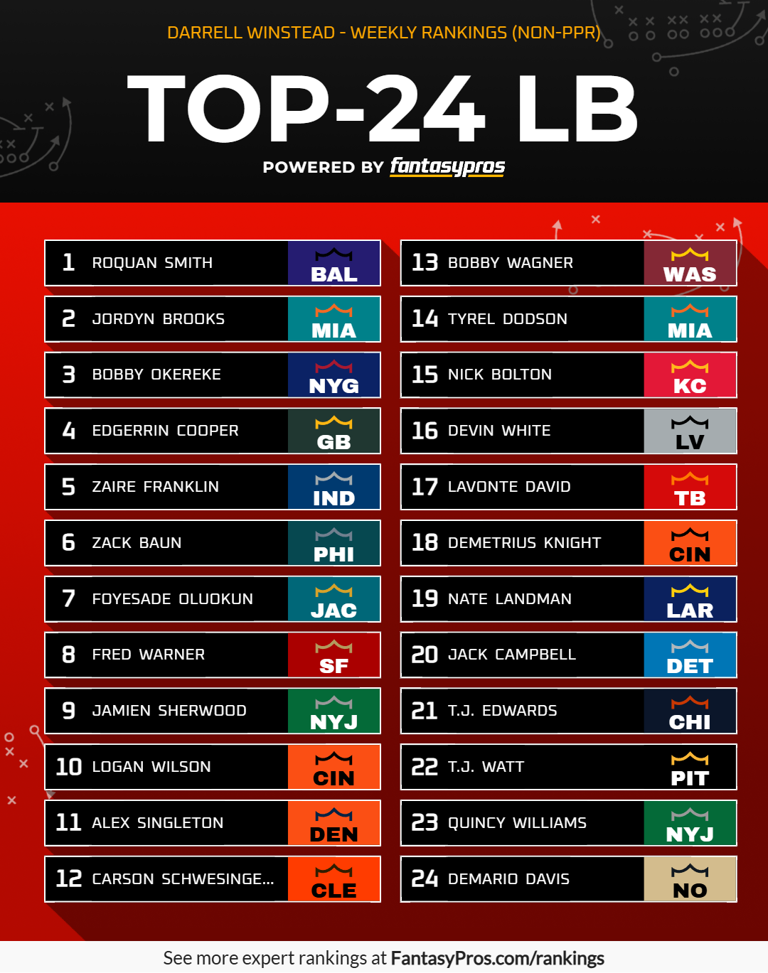 Week 2 Top 24 LB Rankings