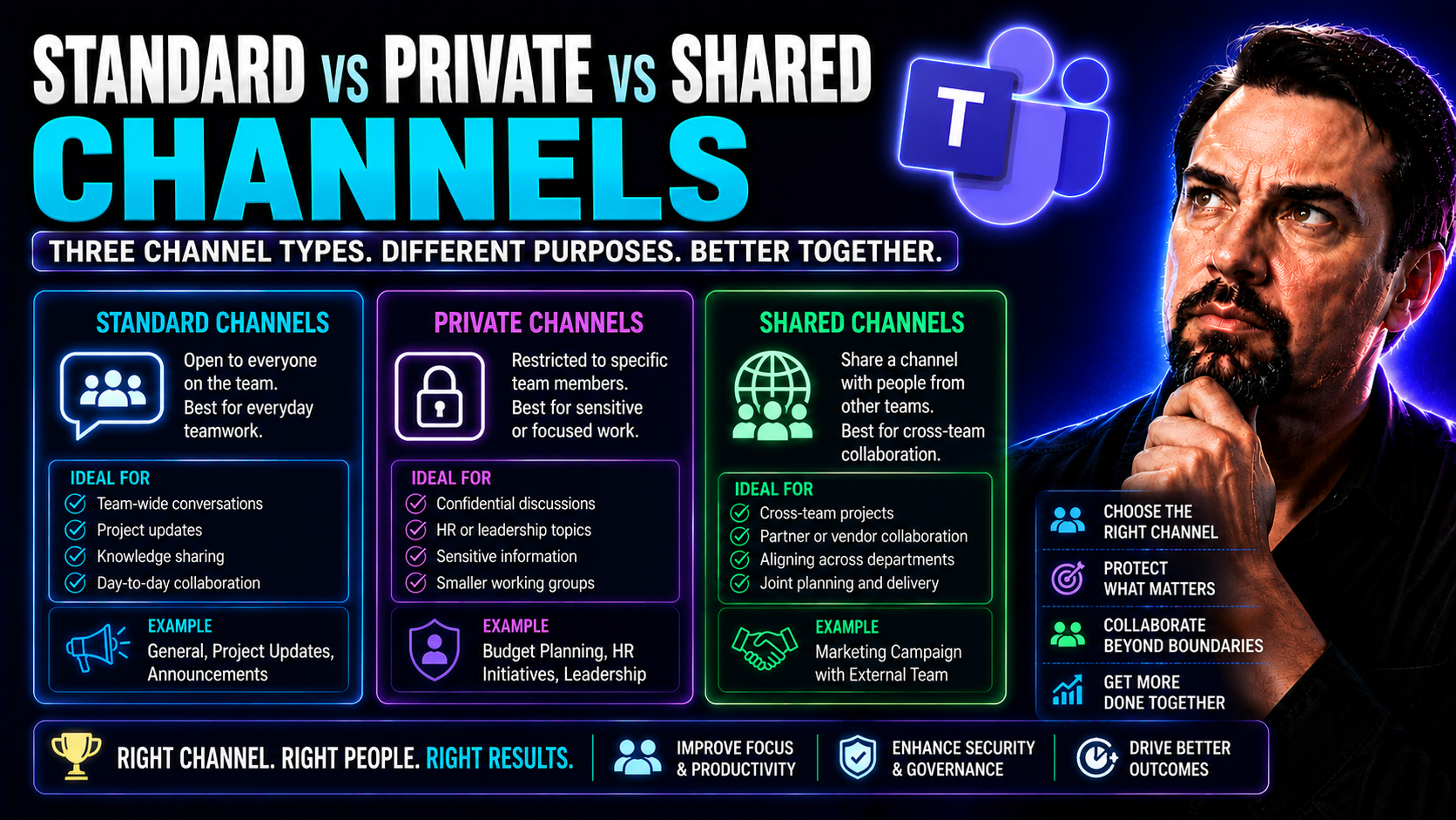Standard vs Private vs Shared Channels in Microsoft Teams Explained