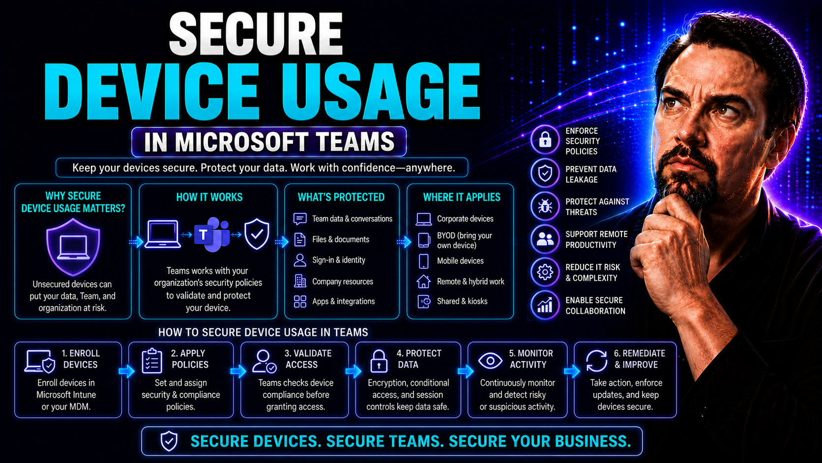Secure Device Usage: Essential Guide for Safer Work and Home Technology Secure Device Usage: Essential Guide for Safer Work and Home Technology