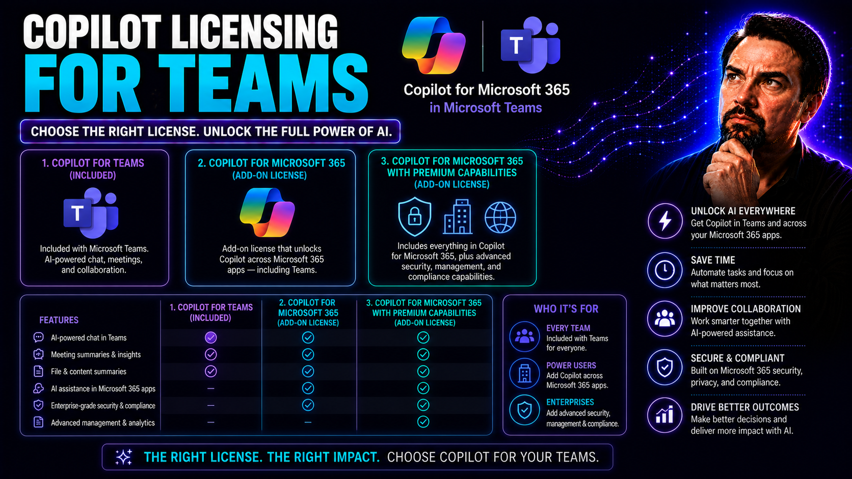 Copilot Licensing for Teams: The Complete Guide for US Organizations Copilot Licensing for Teams: The Complete Guide for US Organizations