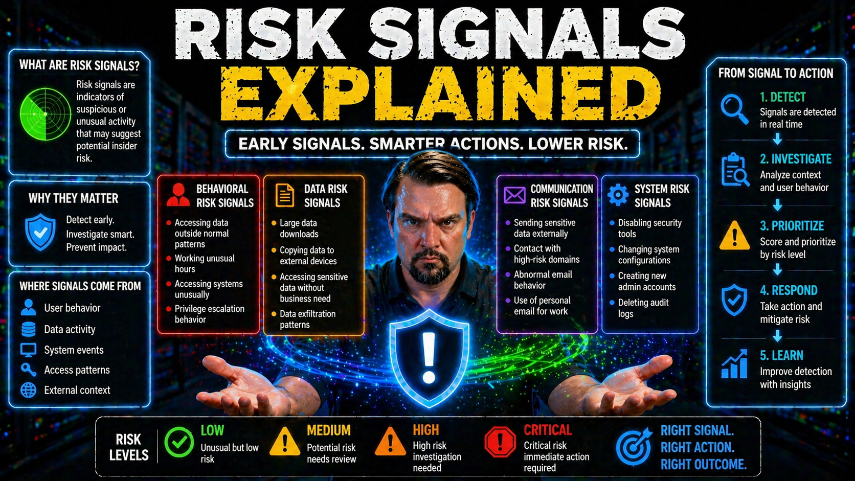 Risk Signals Explained: How Modern Fraud Detection Stays Ahead