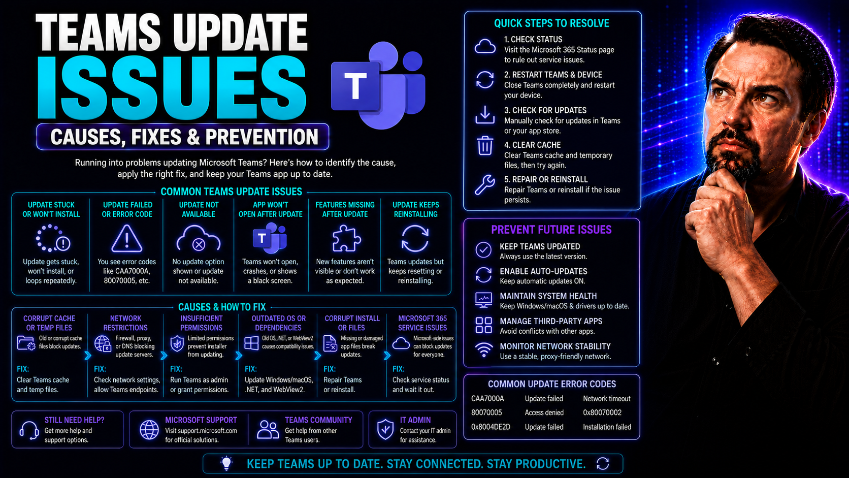 Solving Teams Update Issues: What IT Admins and Users Need to Know Solving Teams Update Issues: What IT Admins and Users Need to Know