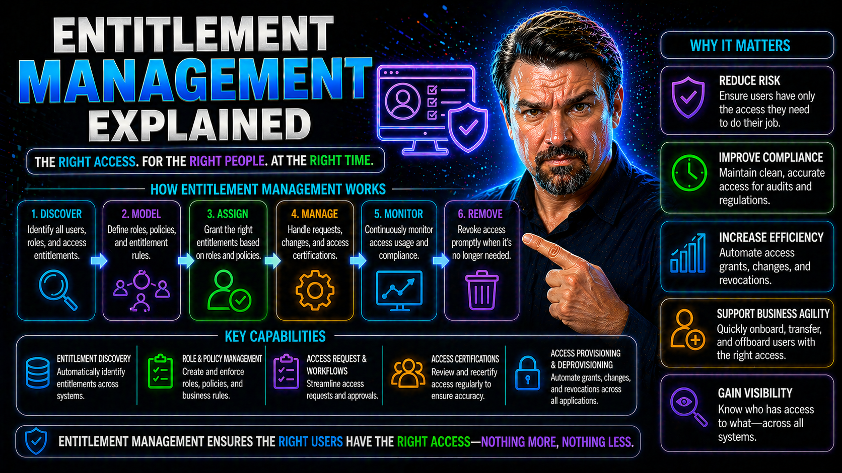 Entitlement Management Explained: A Foundational Guide for Microsoft Entra ID and Beyond