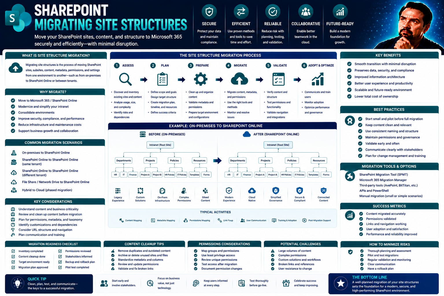 Migrating Site Structures: Comprehensive Guide for SharePoint and Microsoft Teams