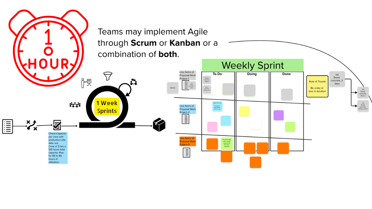 One Hour That Changed Everything