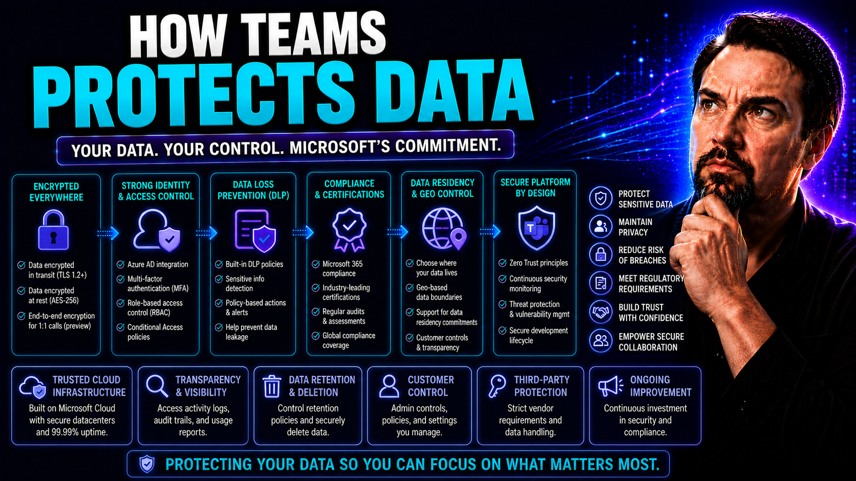 How Teams Protects Data: Complete Guide for Microsoft Teams Security