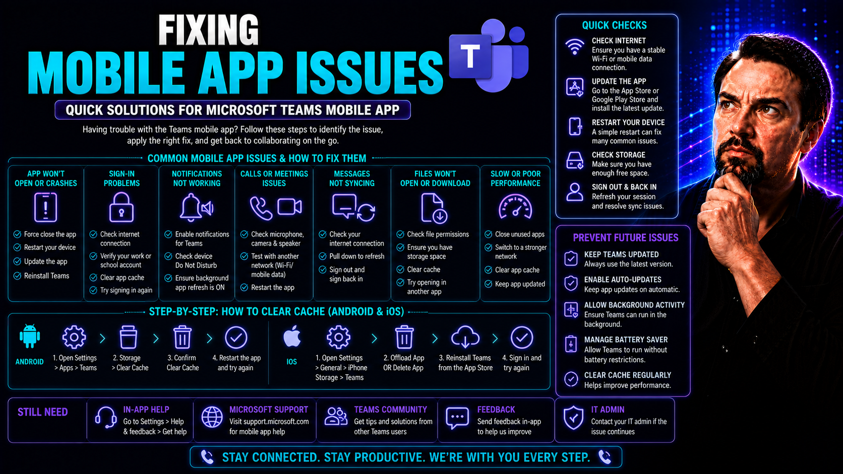 Fixing Mobile App Issues: A Practical Guide for Teams and SharePoint Users Fixing Mobile App Issues: A Practical Guide for Teams and SharePoint Users