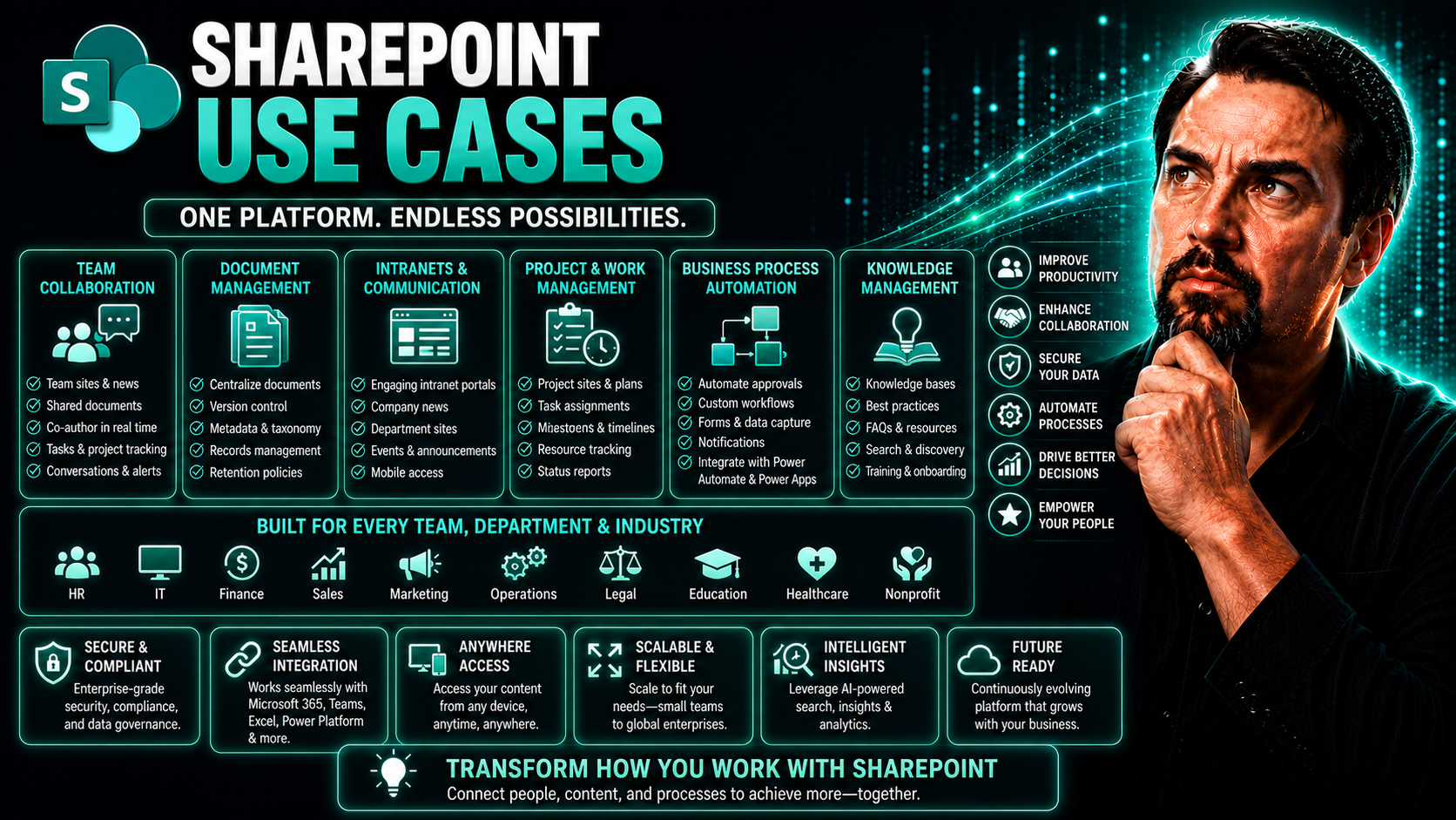 SharePoint Use Cases: Unlocking Real-World Business Value