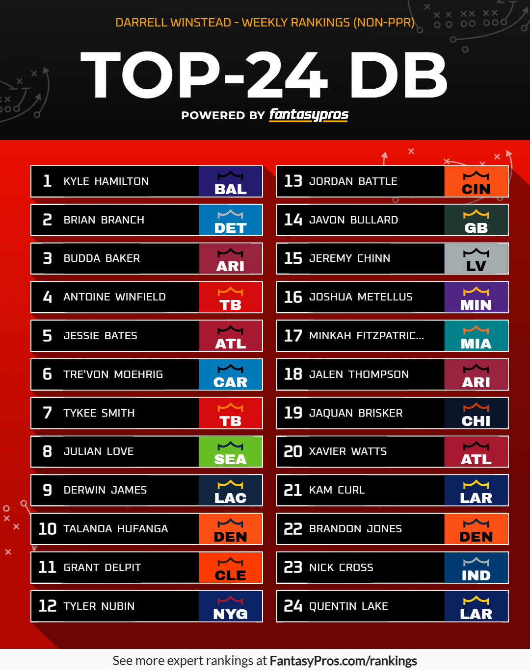 Week 2 Top 24 DB Rankings