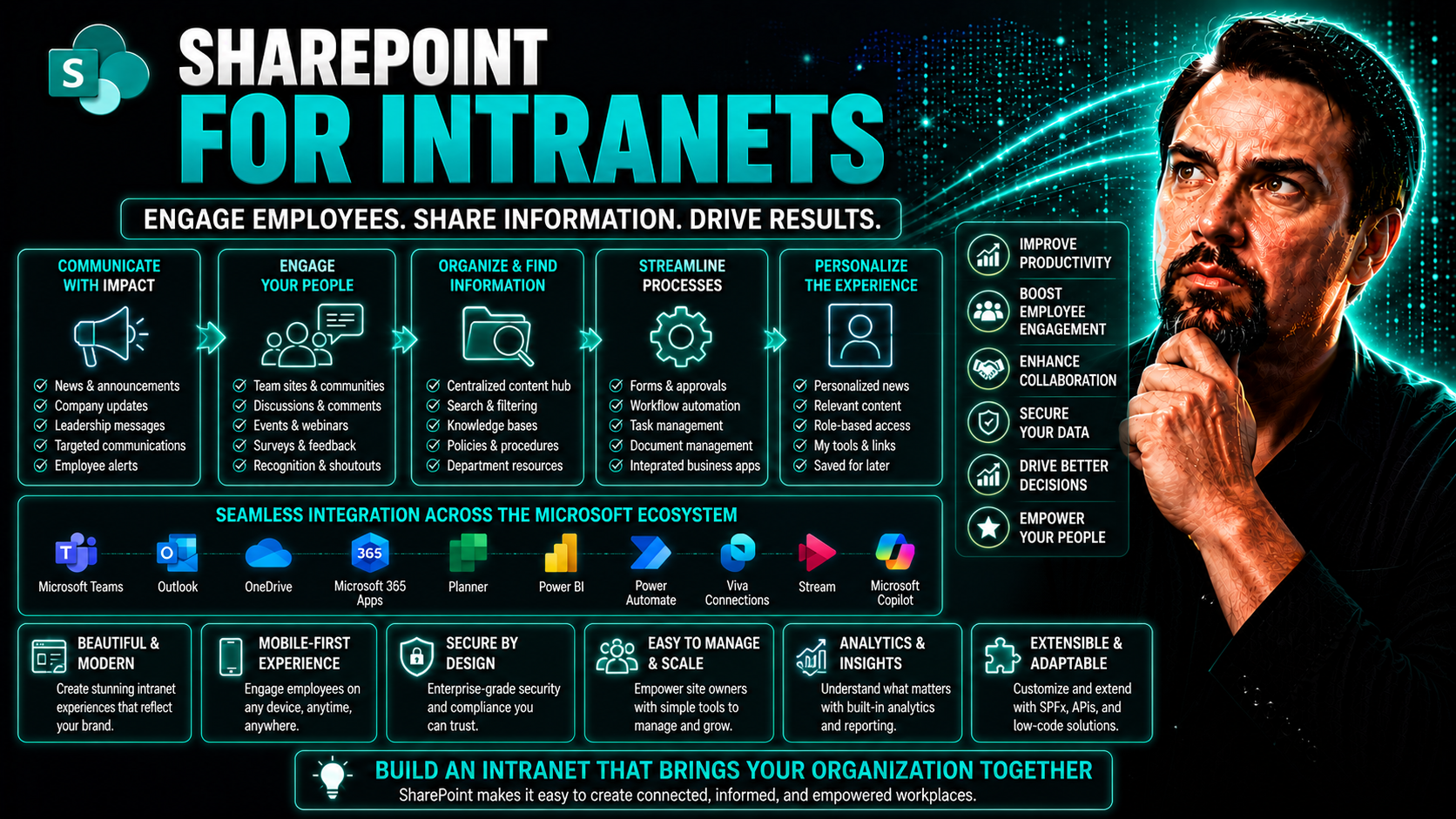 SharePoint for Intranets: The Modern Workplace Foundation