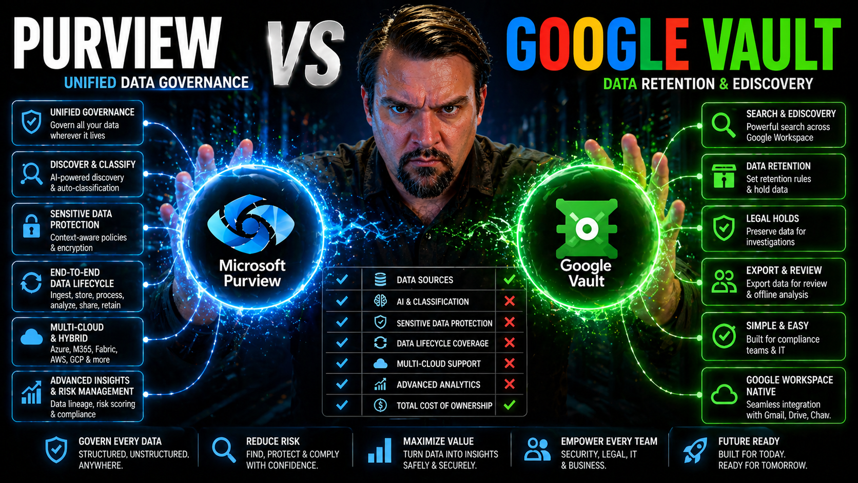 Purview vs Google Vault: Ultimate Guide for Enterprise Compliance in Microsoft 365 and Google Workspace