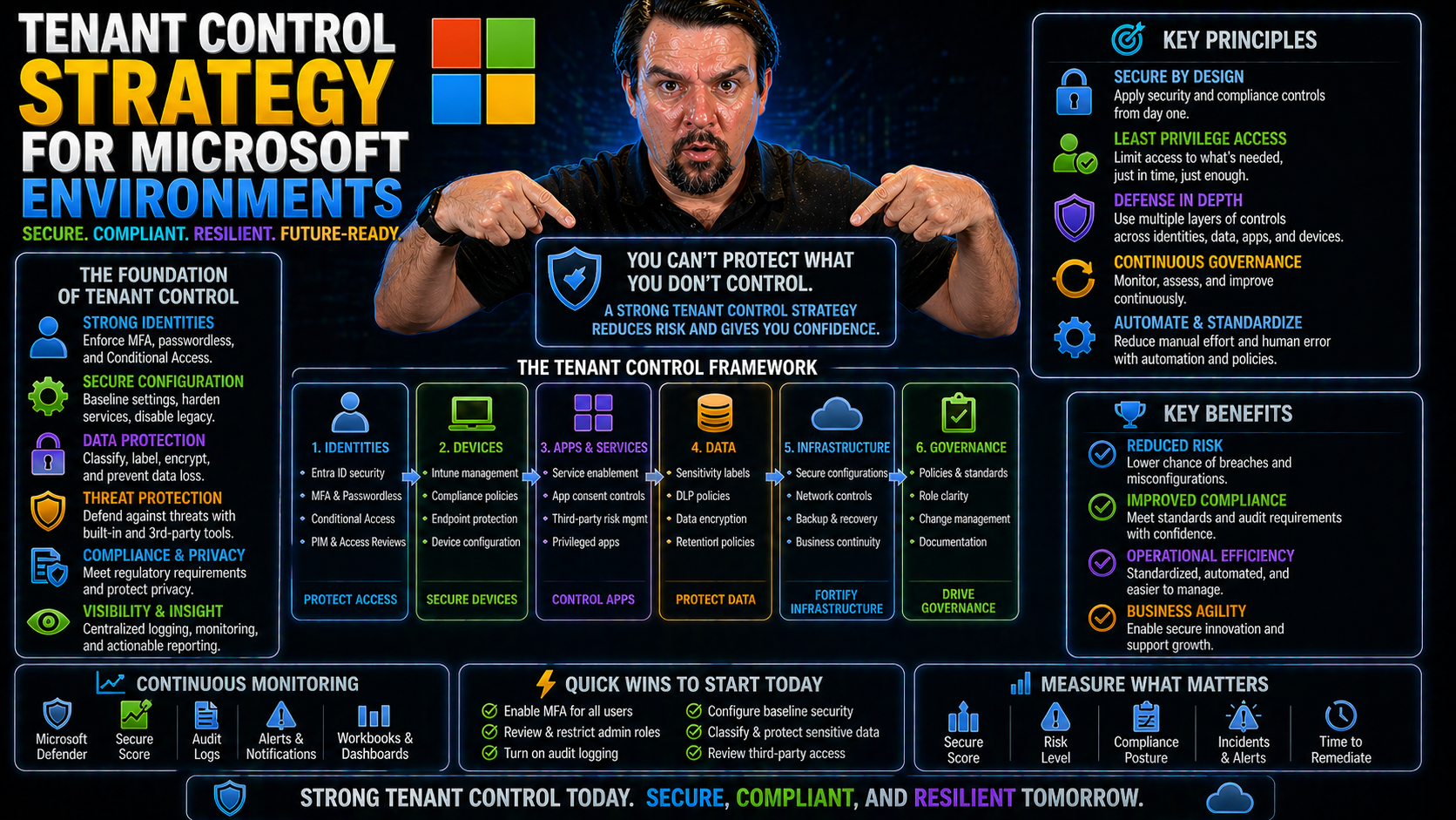 Tenant Control Strategy for Microsoft Environments