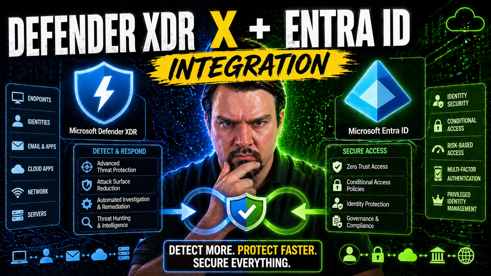 Defender XDR and Entra Integration: A Complete Guide