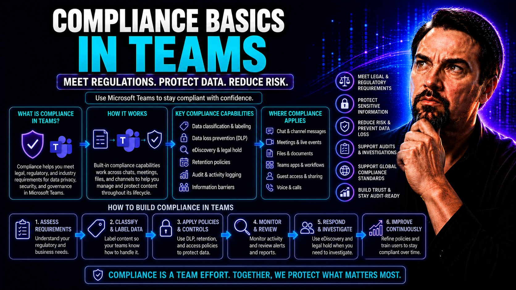 Compliance Basics in Teams: What Every Organization Needs to Know Compliance Basics in Teams: What Every Organization Needs to Know