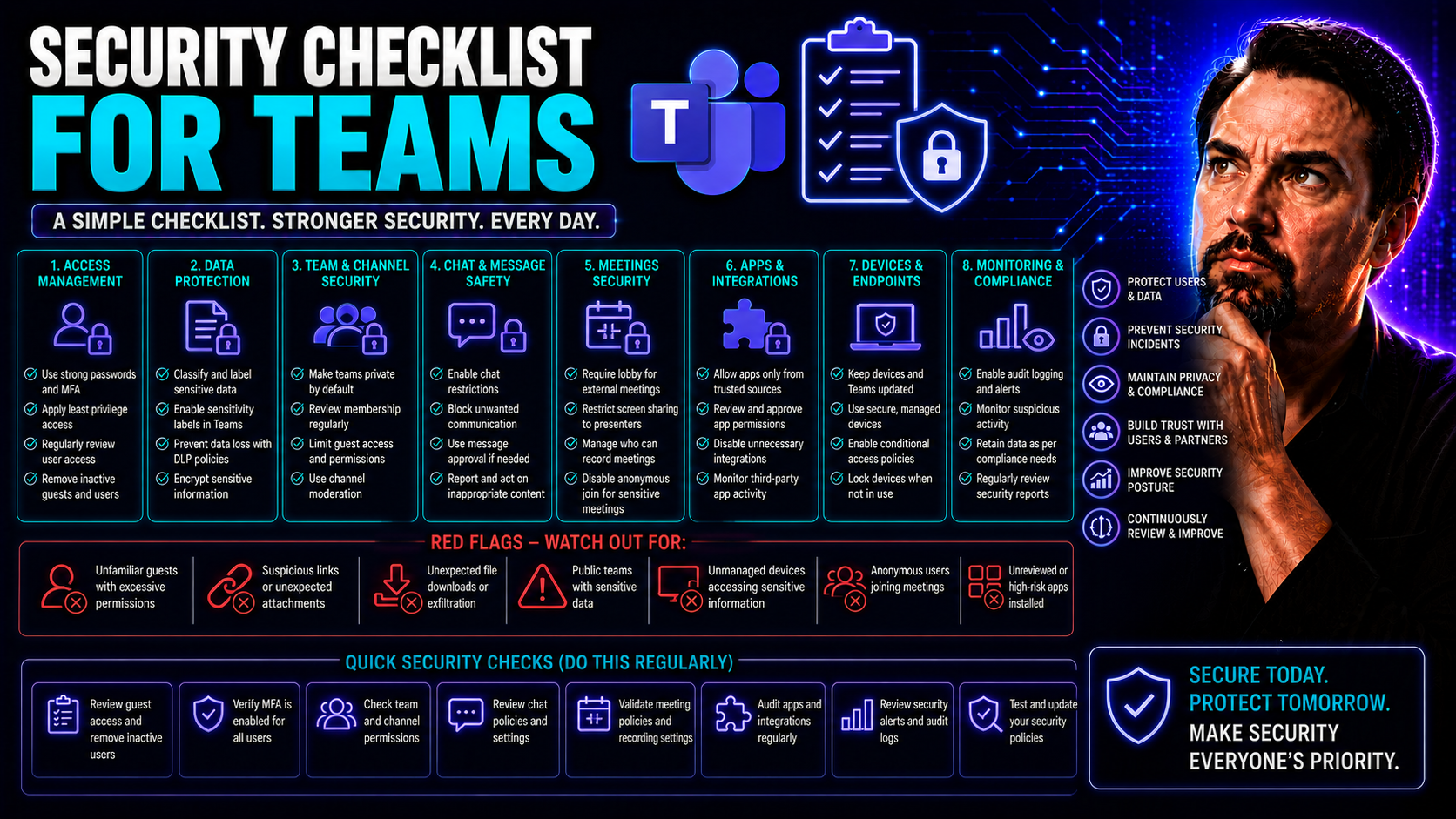 Security Checklist for Teams: A Complete Framework for Microsoft 365 and SharePoint Environments Security Checklist for Teams: A Complete Framework for Microsoft 365 and SharePoint Environments