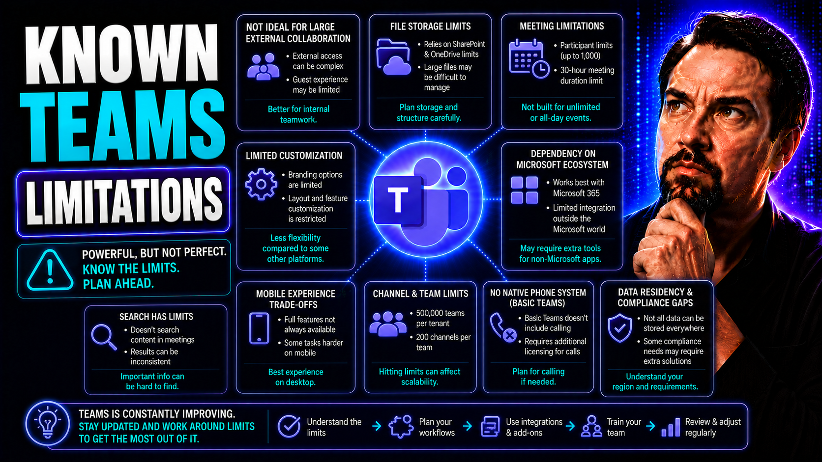 Known Teams Limitations: A Comprehensive Guide for Microsoft Teams Governance Known Teams Limitations: A Comprehensive Guide for Microsoft Teams Governance