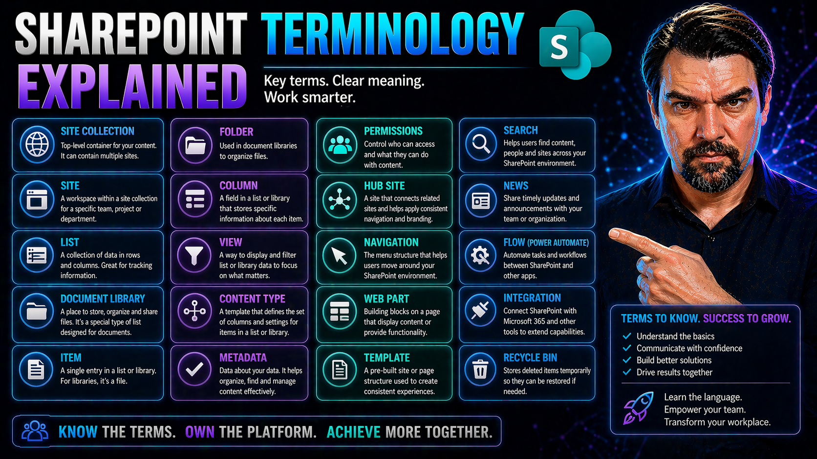 SharePoint Terminology Explained: The Complete Guide for Teams and Governance