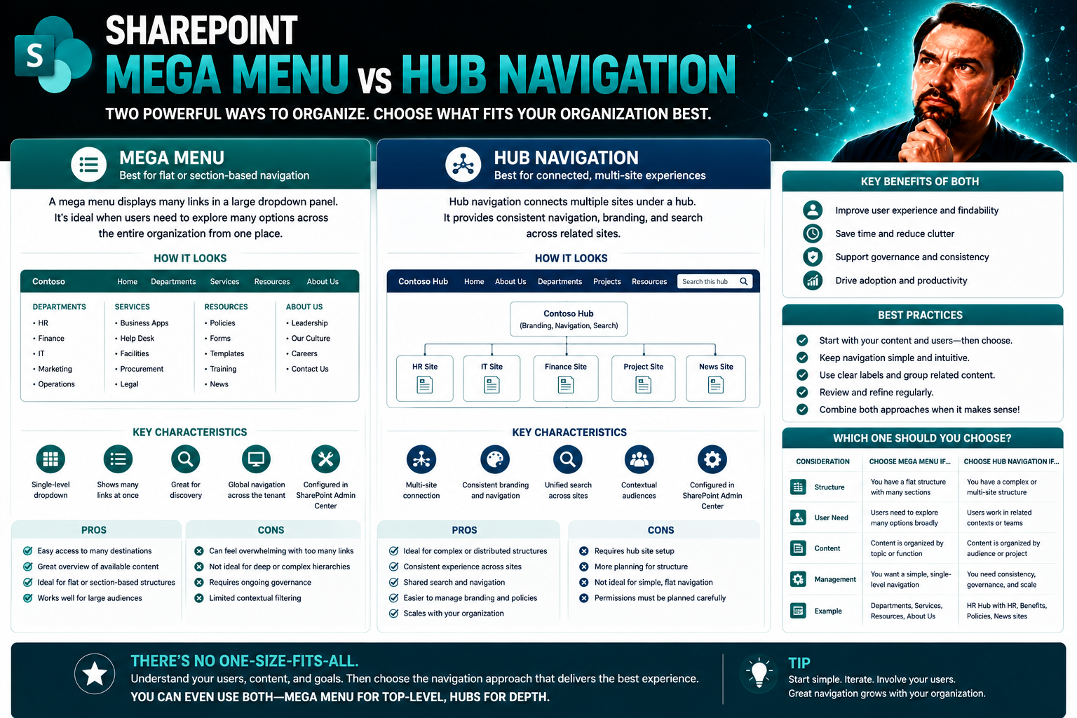 Mega Menu vs Hub Navigation in SharePoint: Core Differences and Best Practices
