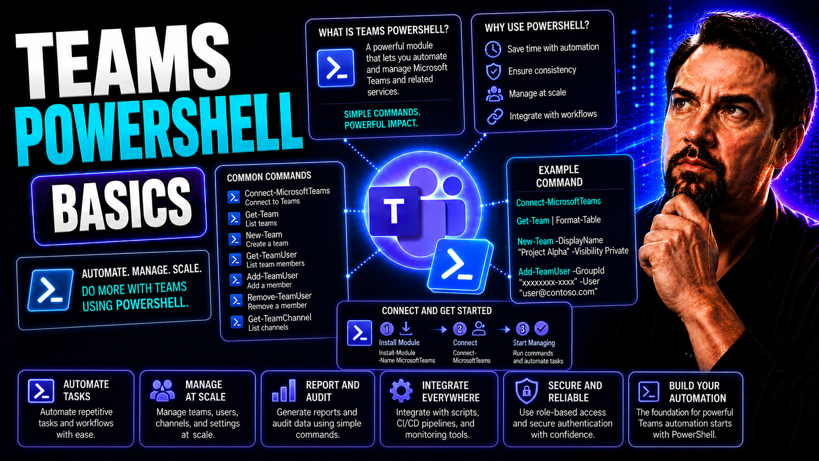 Teams PowerShell Basics: The Complete Beginner’s Guide