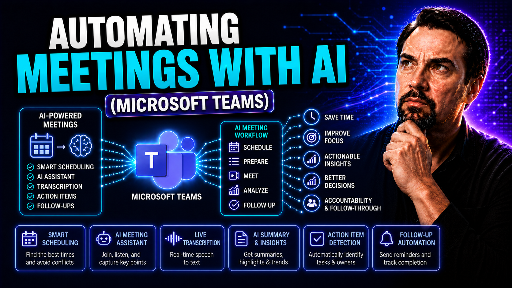 Automating Meetings With AI: The Modern Solution for Teams Automating Meetings With AI: The Modern Solution for Teams