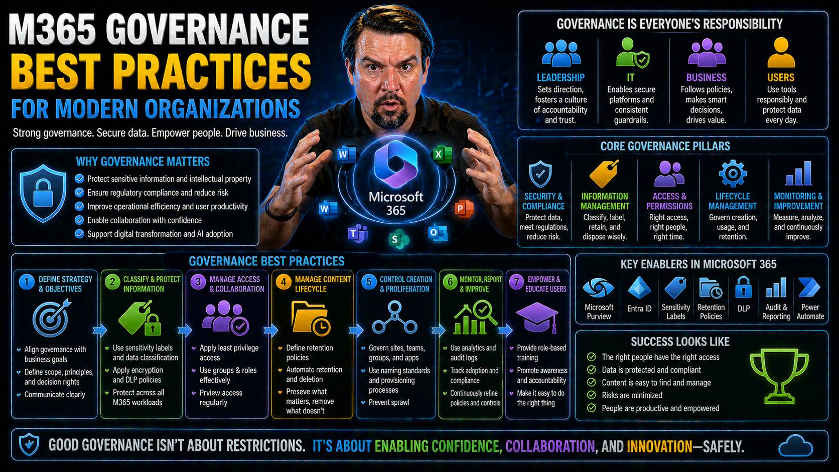 M365 Governance Best Practices for Modern Organizations