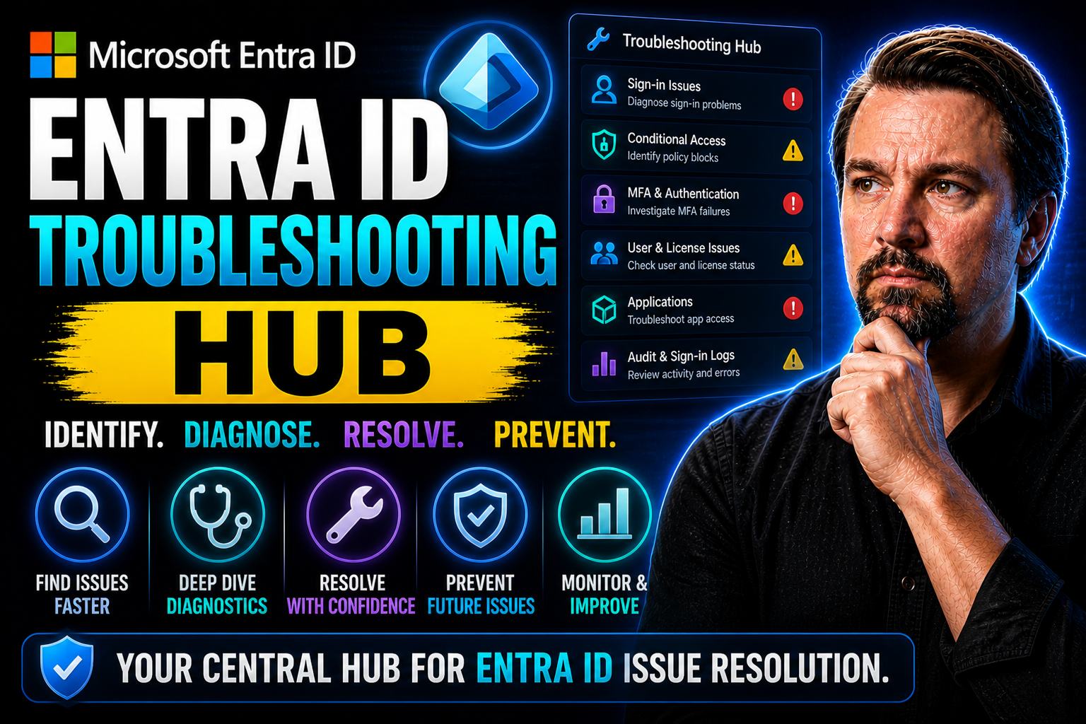 Microsoft Entra ID Troubleshooting Hub