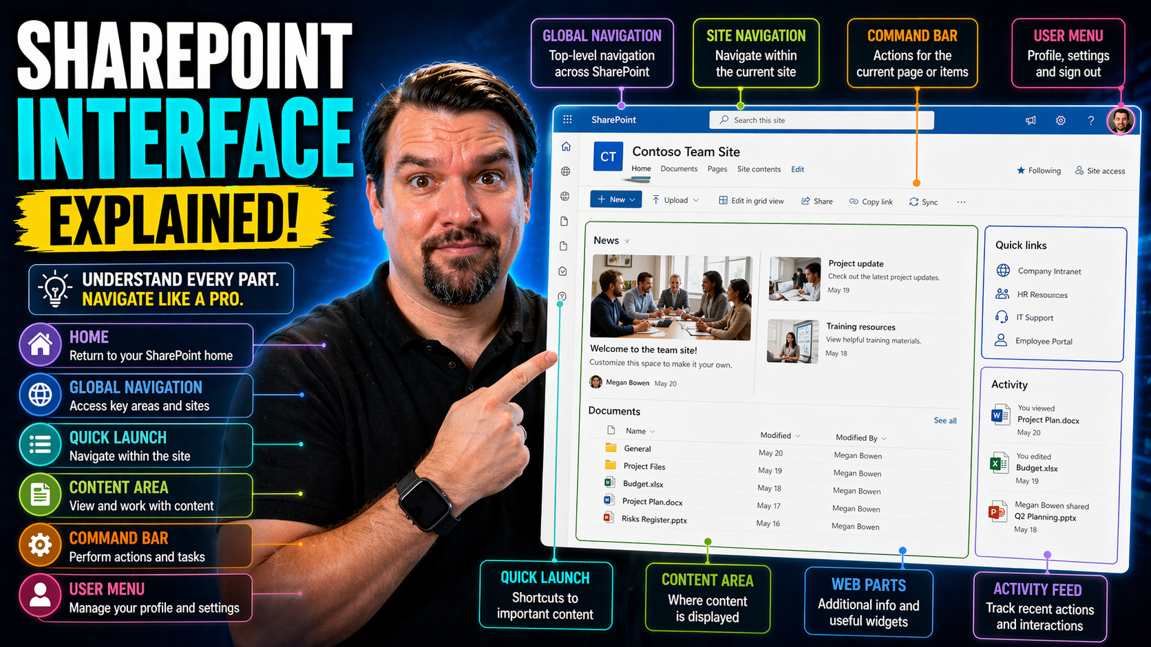 SharePoint Interface Explained: A Complete Guide