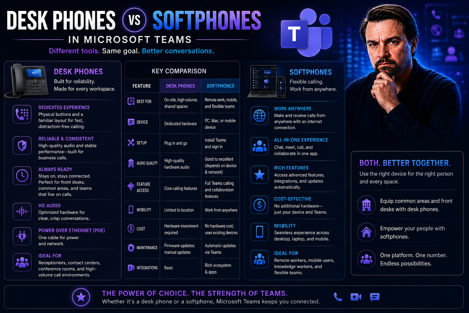 Desk Phones vs Softphones: Which Is Best for Modern Business Communication?