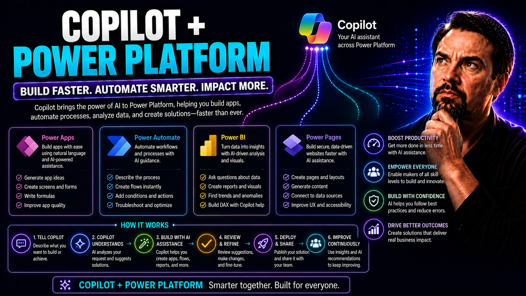 Copilot and Power Platform: Transforming Microsoft 365 and Teams with AI Copilot and Power Platform: Transforming Microsoft 365 and Teams with AI
