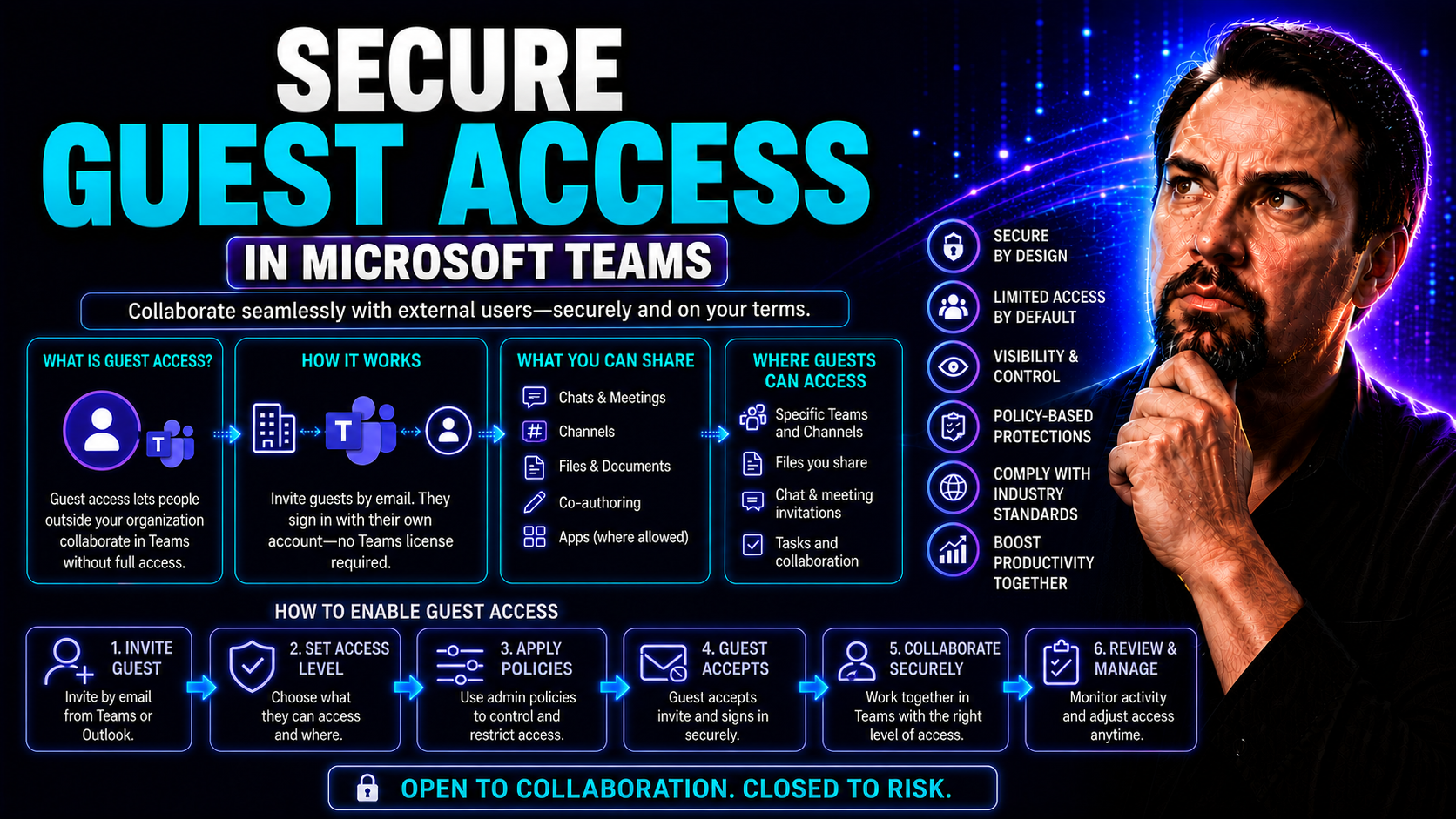 Secure Guest Access: Best Practices and Strategies for Microsoft Teams and SharePoint Secure Guest Access: Best Practices and Strategies for Microsoft Teams and SharePoint